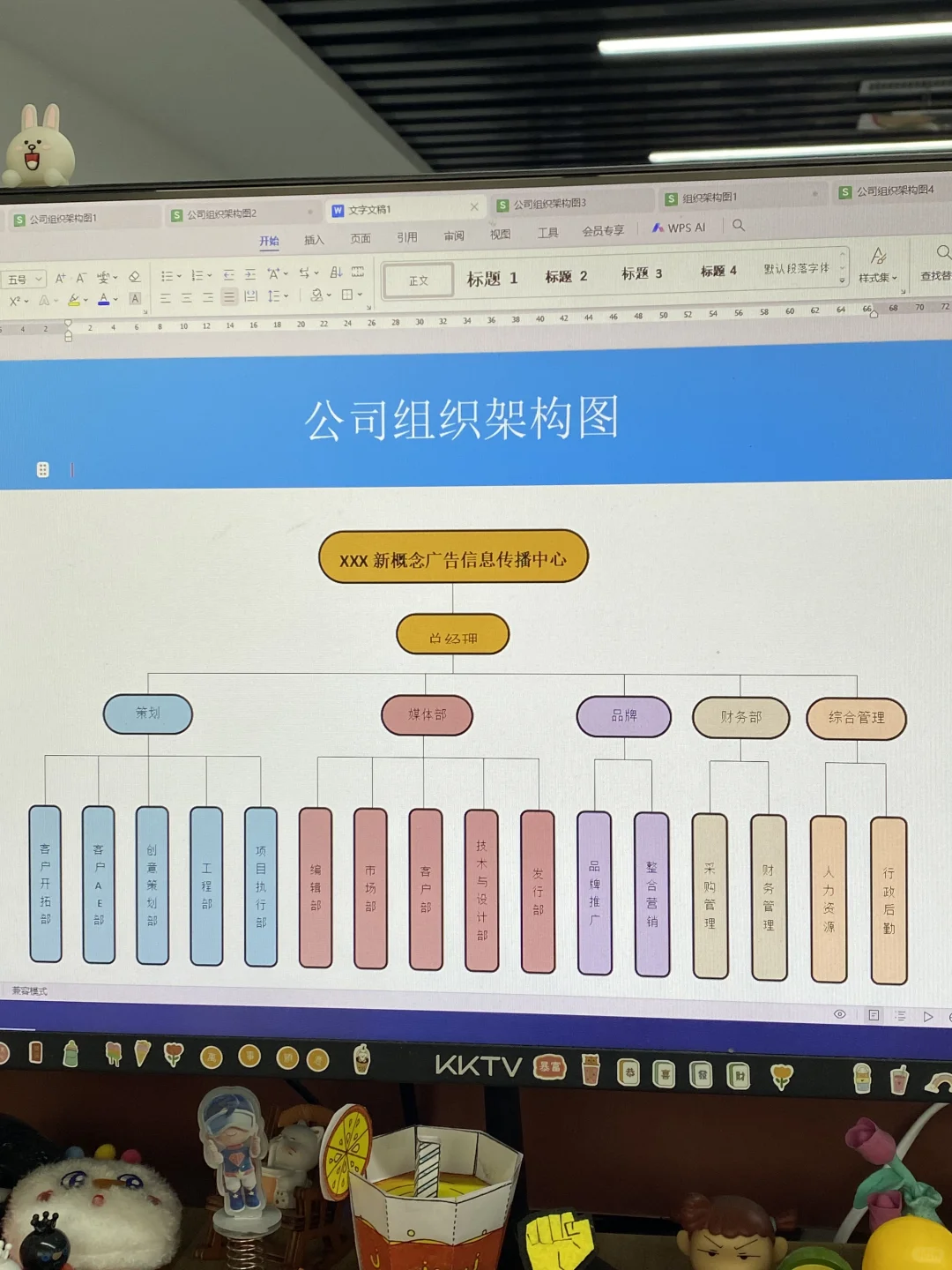 人事行政必备 | 公司人员组织架构图🔥