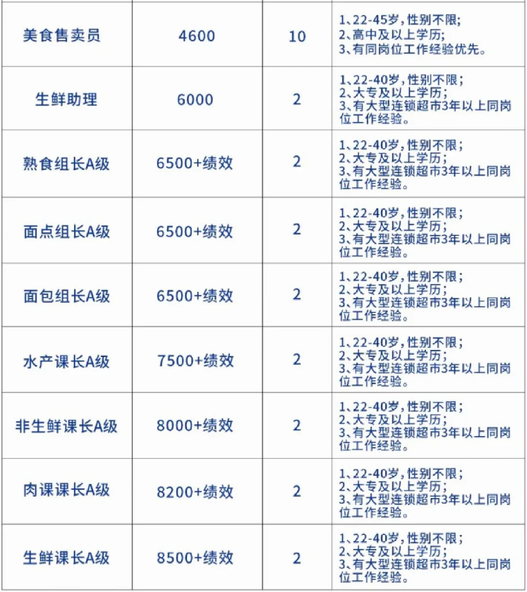华豫佰佳焦作王府井店期待你的加入～