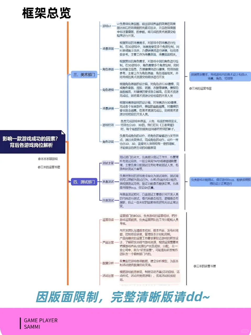 【超全拆解】游戏公司岗位百科全书