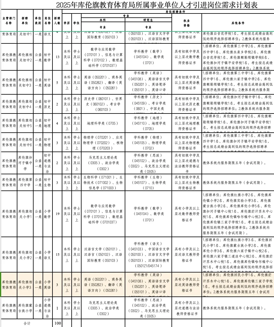 大手笔呀丨通辽库伦旗教师人才引进100人！