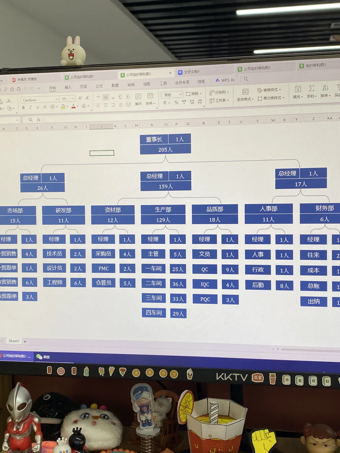 人事行政必备 | 公司人员组织架构图🔥
