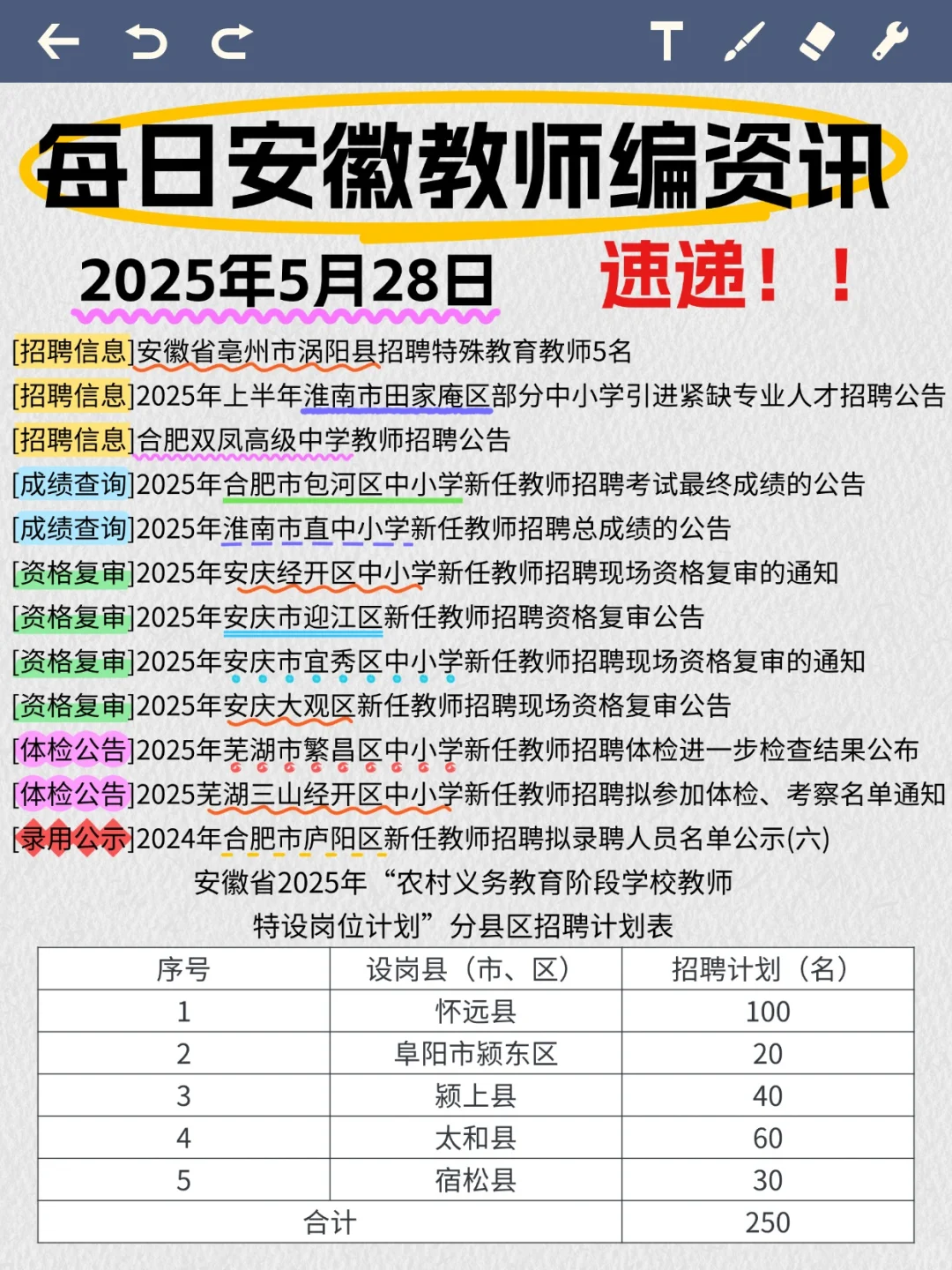 5月28号安徽教师编资讯（含特岗计划表）