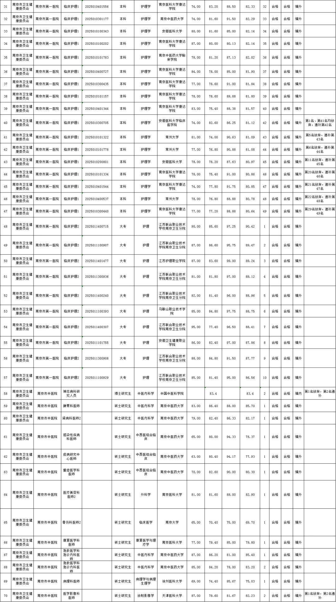 南京市卫健拟聘名单-五