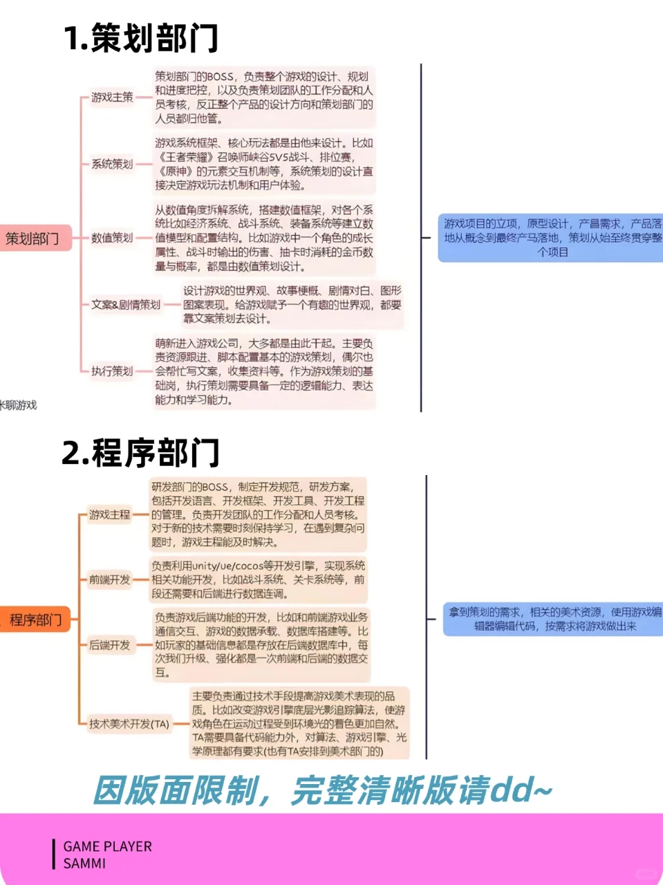 【超全拆解】游戏公司岗位百科全书
