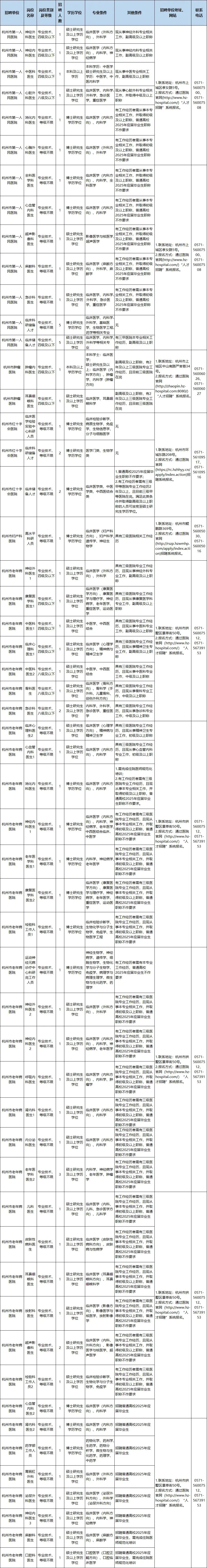 杭州医疗事业单位招聘
