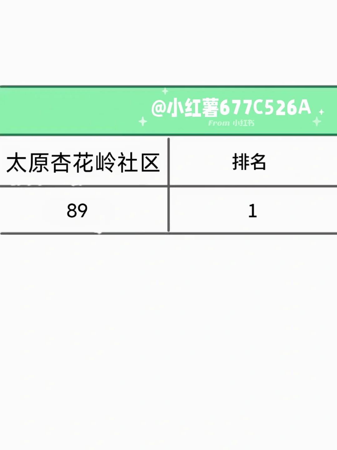 听劝，太原杏花岭社区死磕这个网址，赢麻了