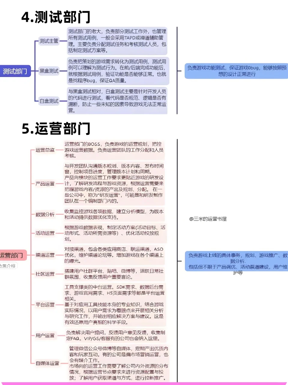 【超全拆解】游戏公司岗位百科全书