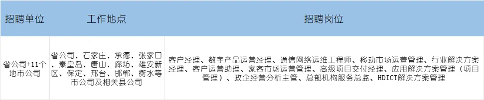 中国移动河北公司社会招聘