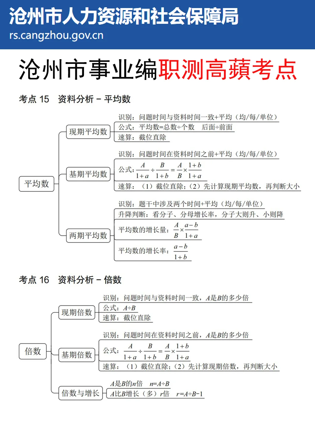 6.28沧州市事业编其实挺水的，7天背完保底90