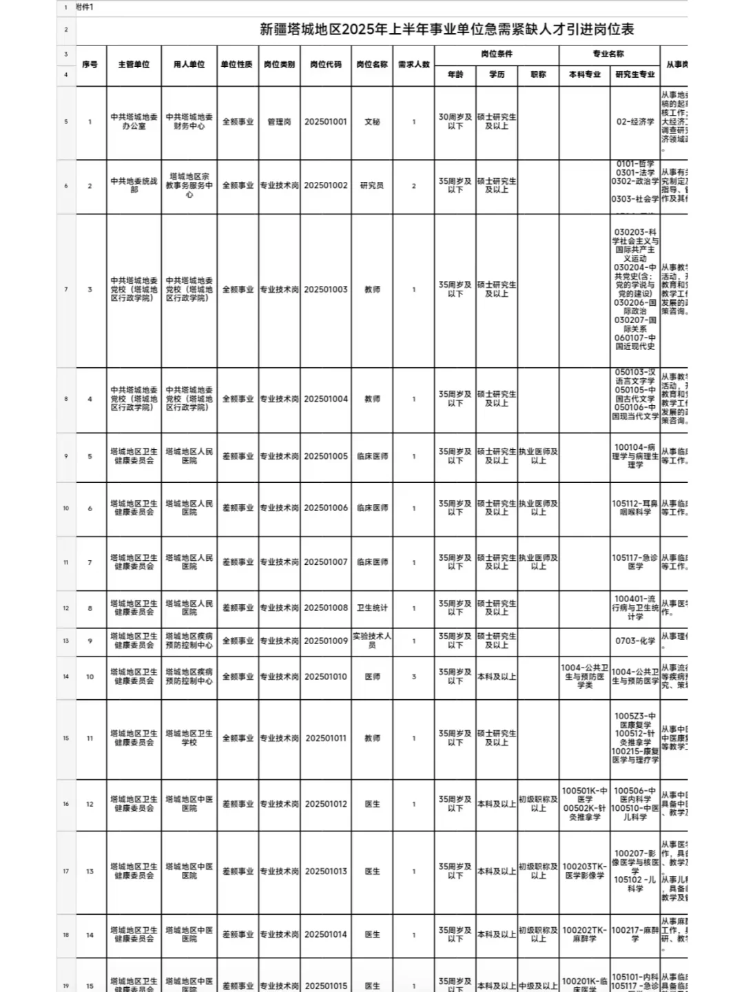 新疆塔城地区25年事业单位人才引进94人