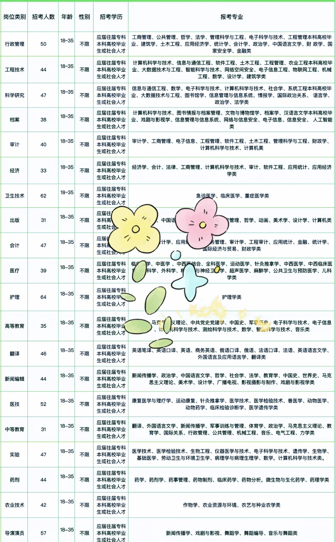 五大连池市出了，黑龙江五大连池市出了