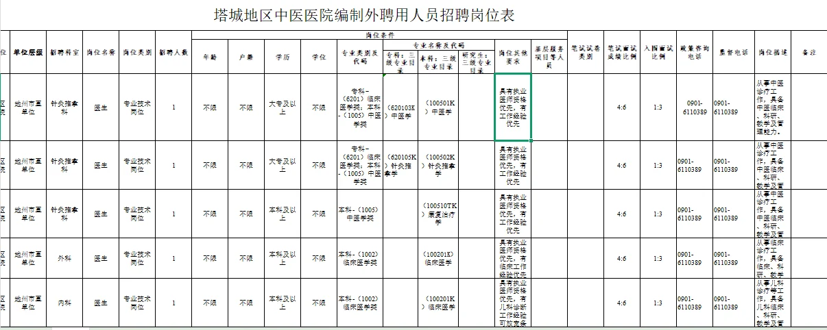 塔城地区中医医院招聘啦
