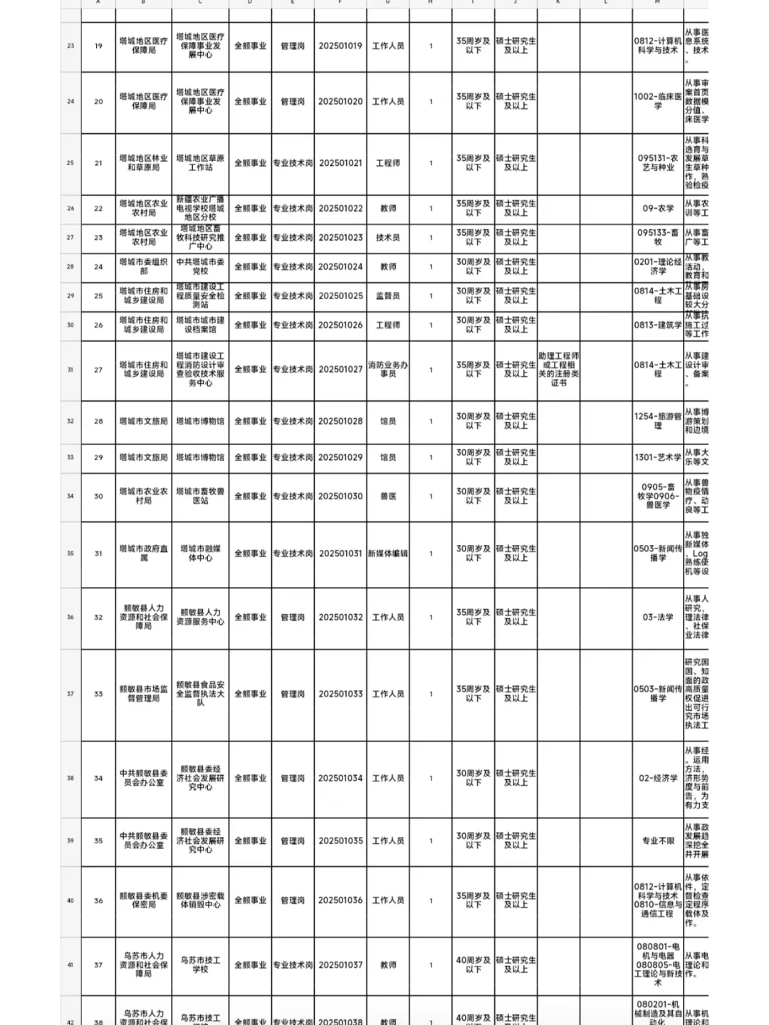新疆塔城地区25年事业单位人才引进94人