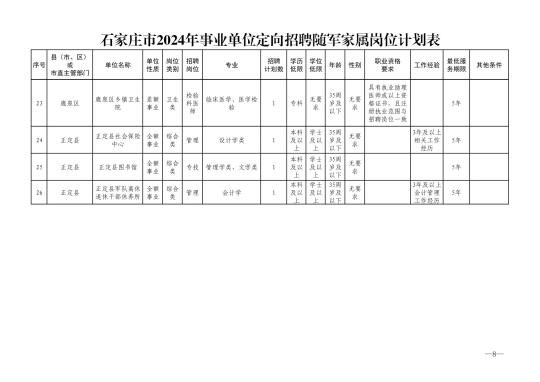 石家庄市2024年事业单位招聘随军家属岗位