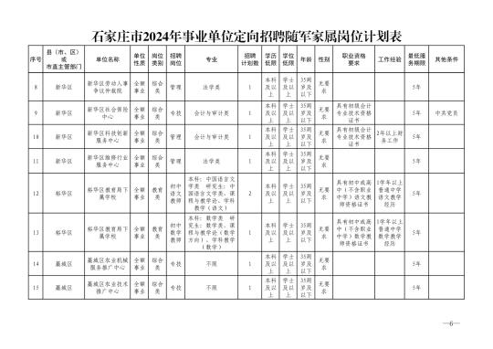 石家庄市2024年事业单位招聘随军家属岗位
