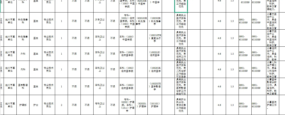 塔城地区中医医院招聘啦