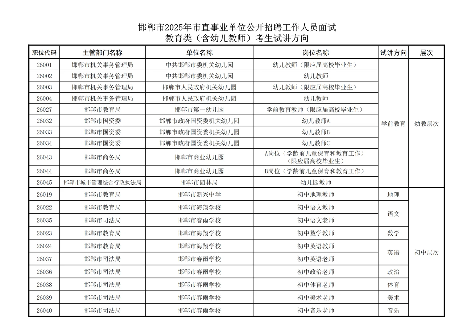 邯郸市25年市直事业单位面试公告出了！！！