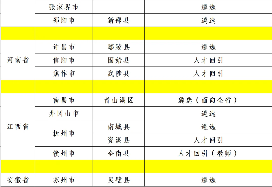 全国各地区人才回引 遴选信息汇总
