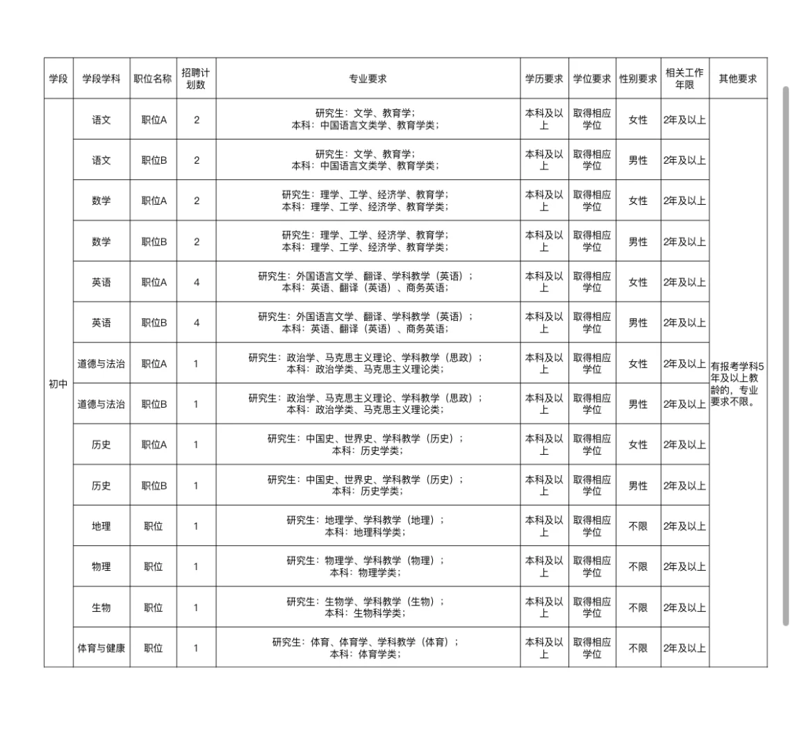 雄安新区又又又招人了。