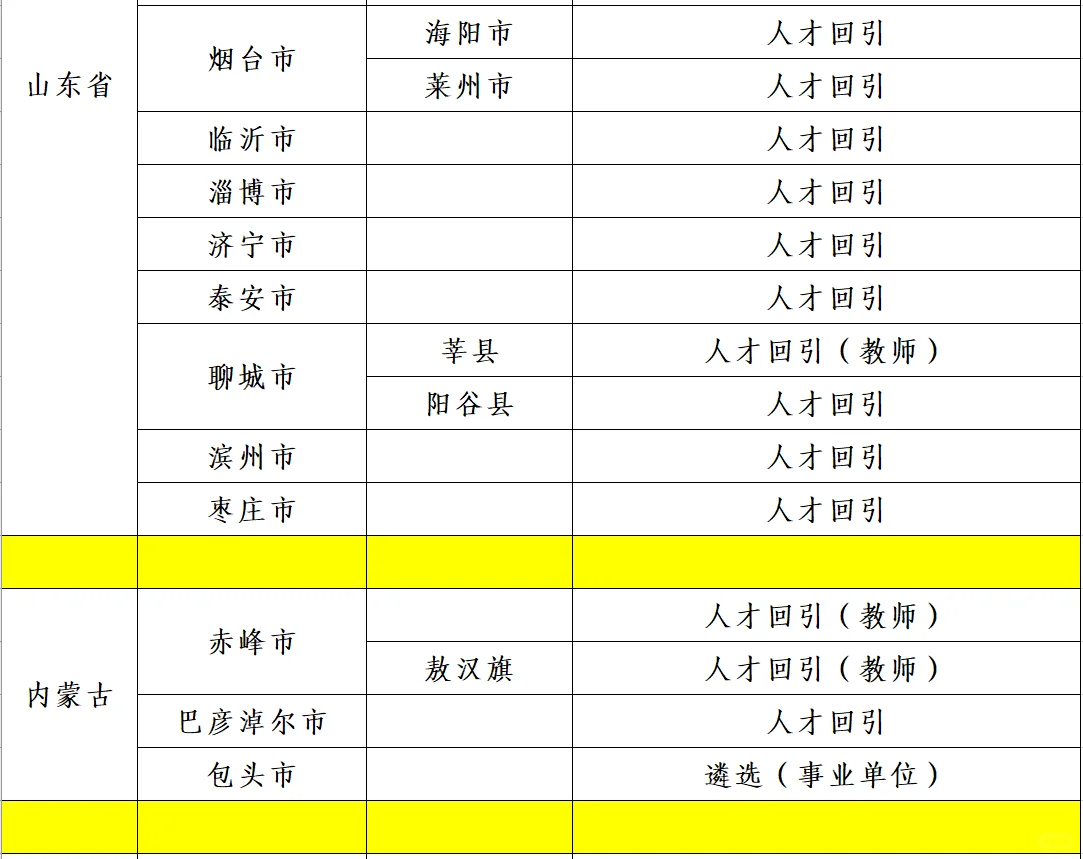 全国各地区人才回引 遴选信息汇总