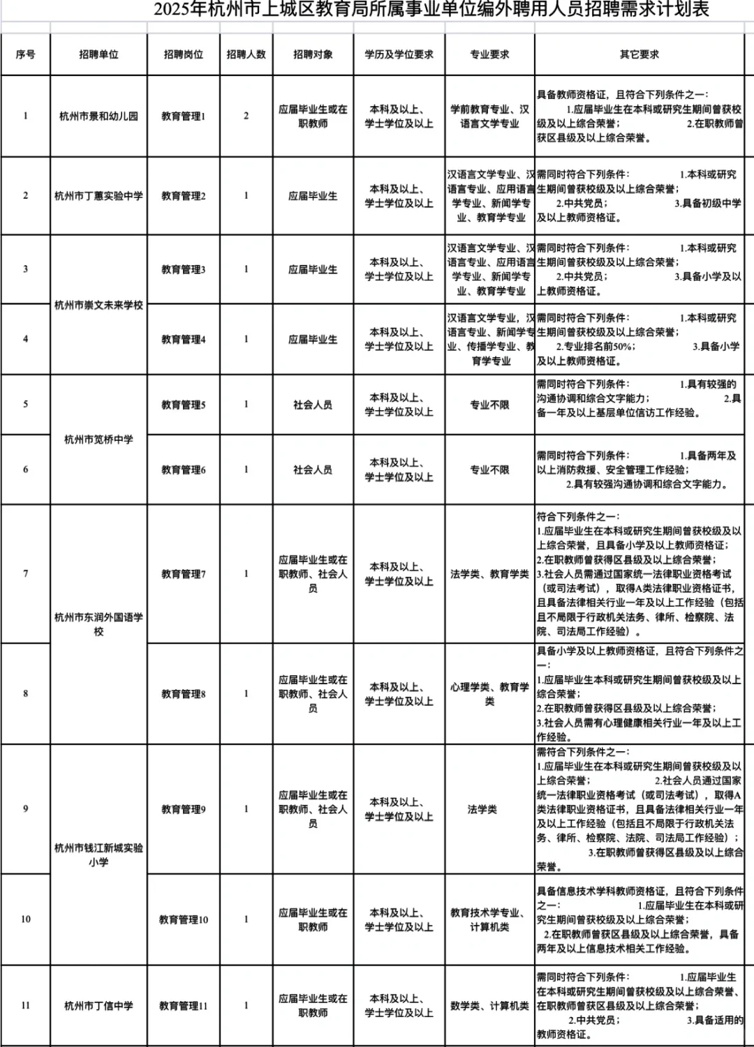 编外教师岗空降杭州！上城区事业单位放岗咯