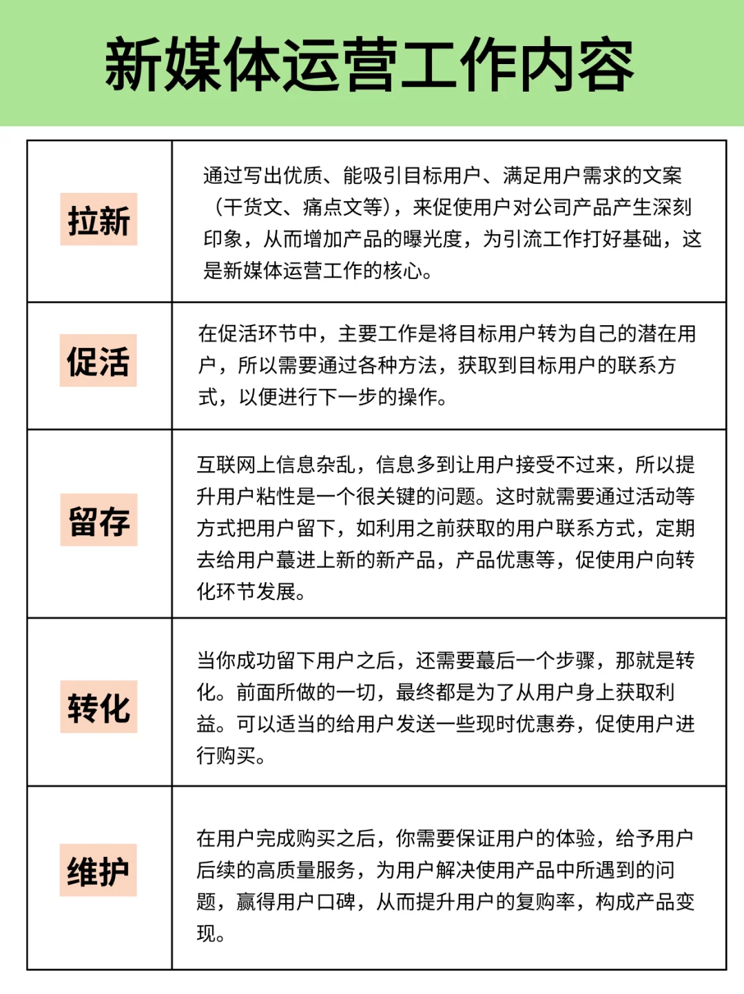 终于有人把新媒体运营一次性讲清楚啦！！