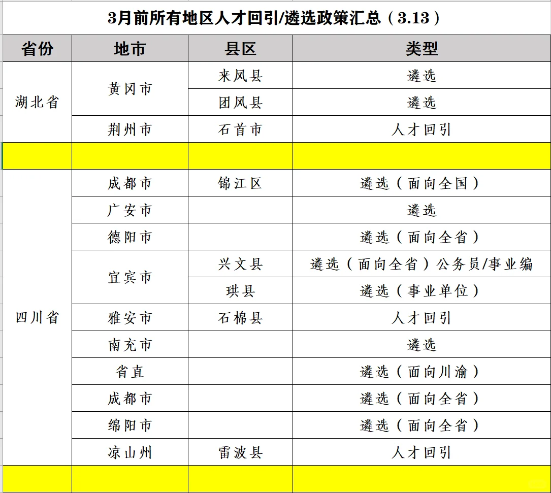 全国各地区人才回引 遴选信息汇总