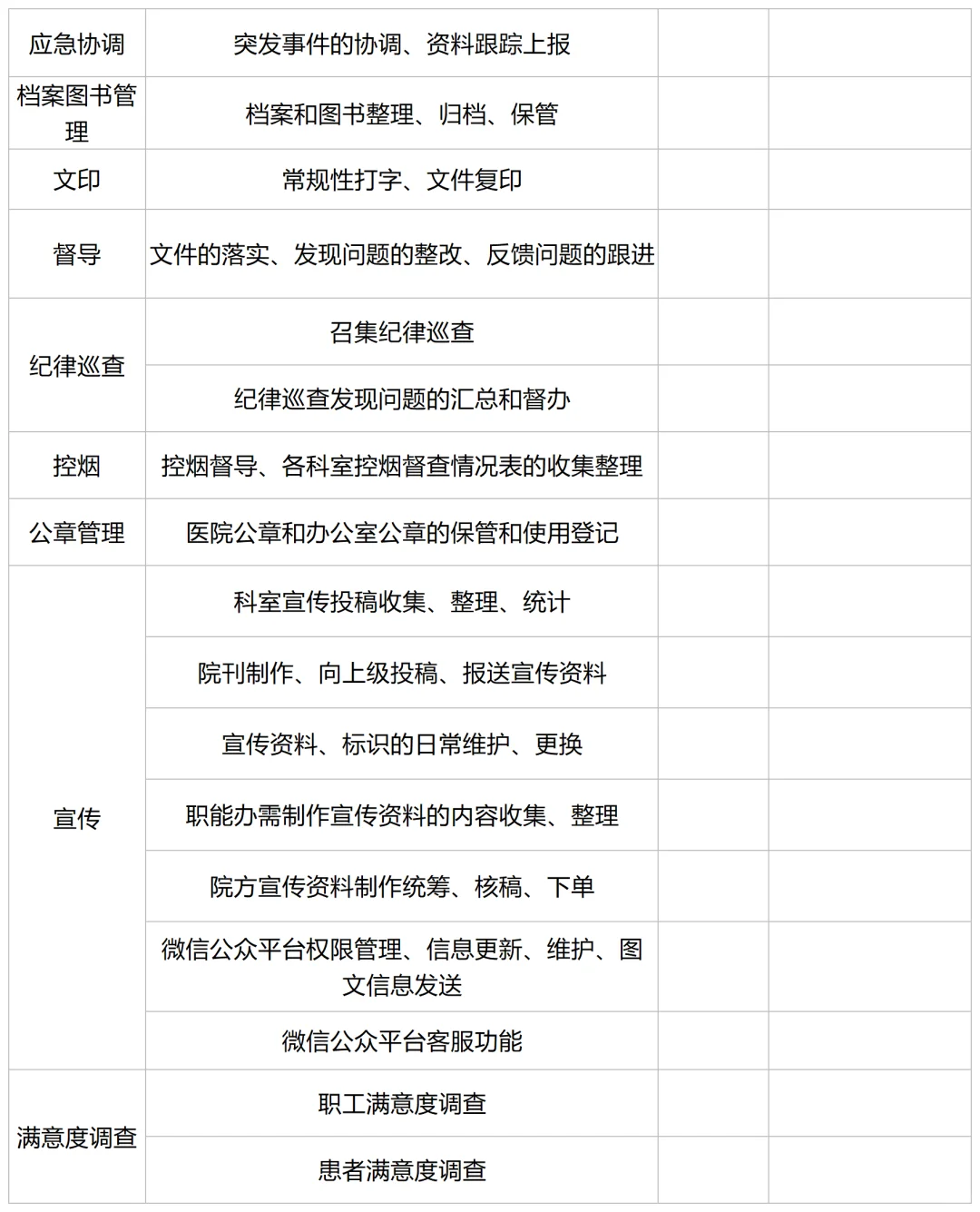 办公室人员分工明细