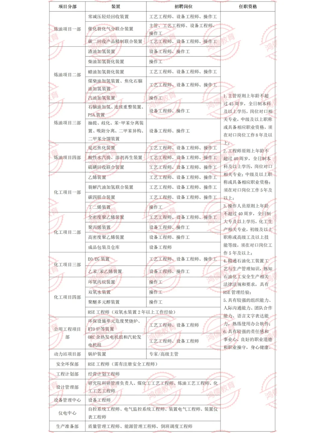 华锦阿美2025年2月社会招聘来袭🚀