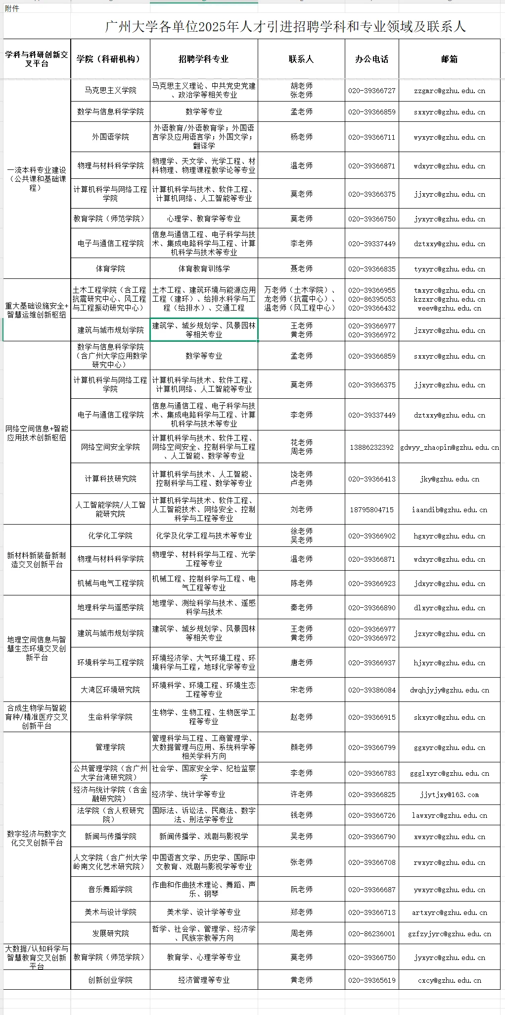 广州大学2025年招聘101名教师，附岗位表