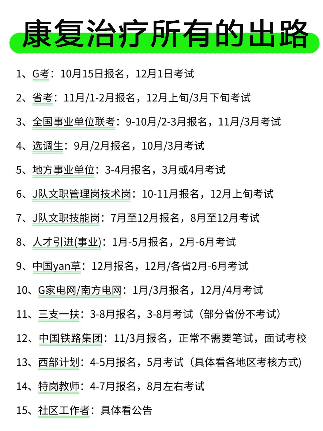 不是，康复治疗专业迷茫个什么劲啊...