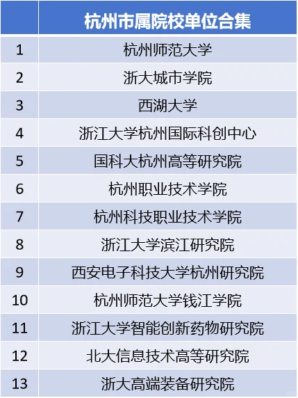 杭州5年拿300多万爽文路线的市属单位2