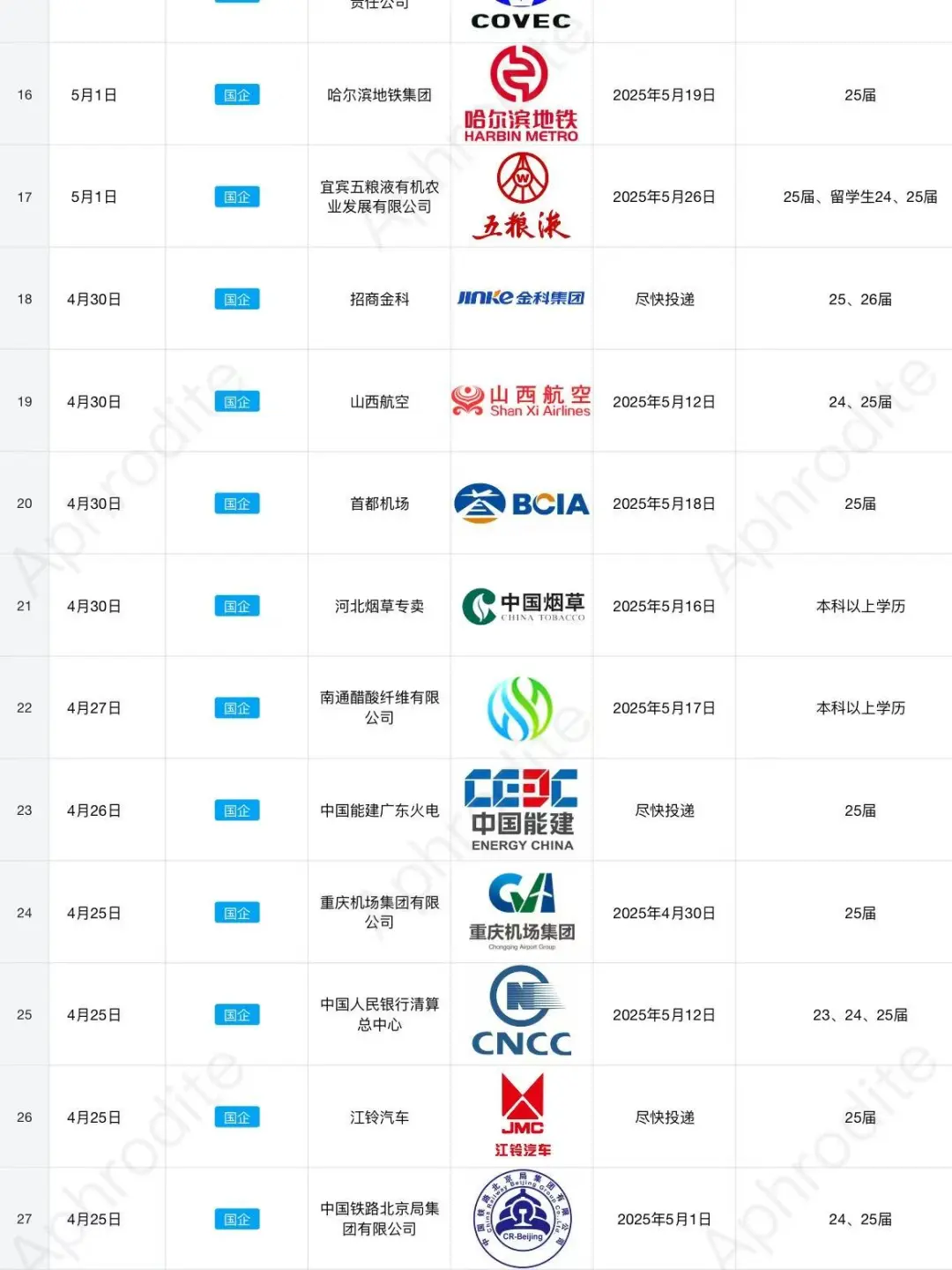 上海外企有下个月能入职的抓紧来