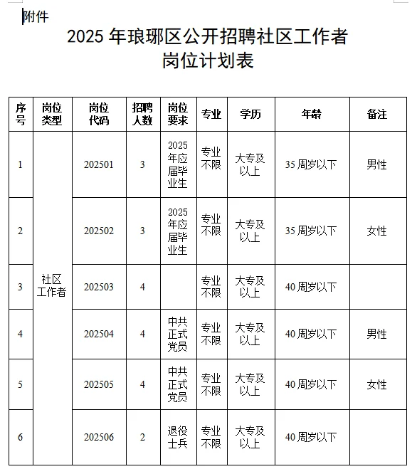 2025年滁州市琅琊区招聘社区工作者20人