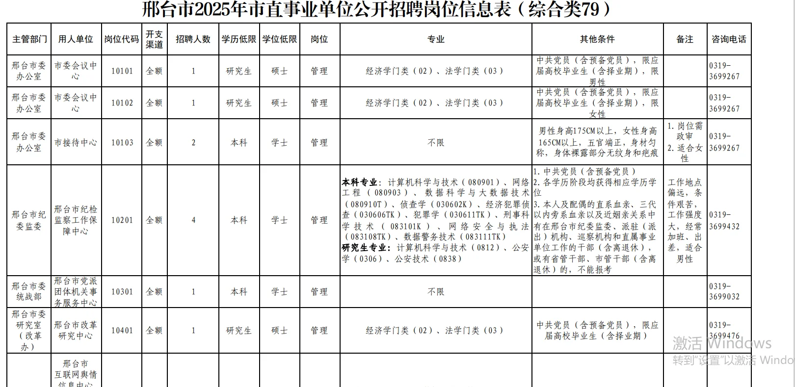 河北一地市事业单位又双叒开始招聘了