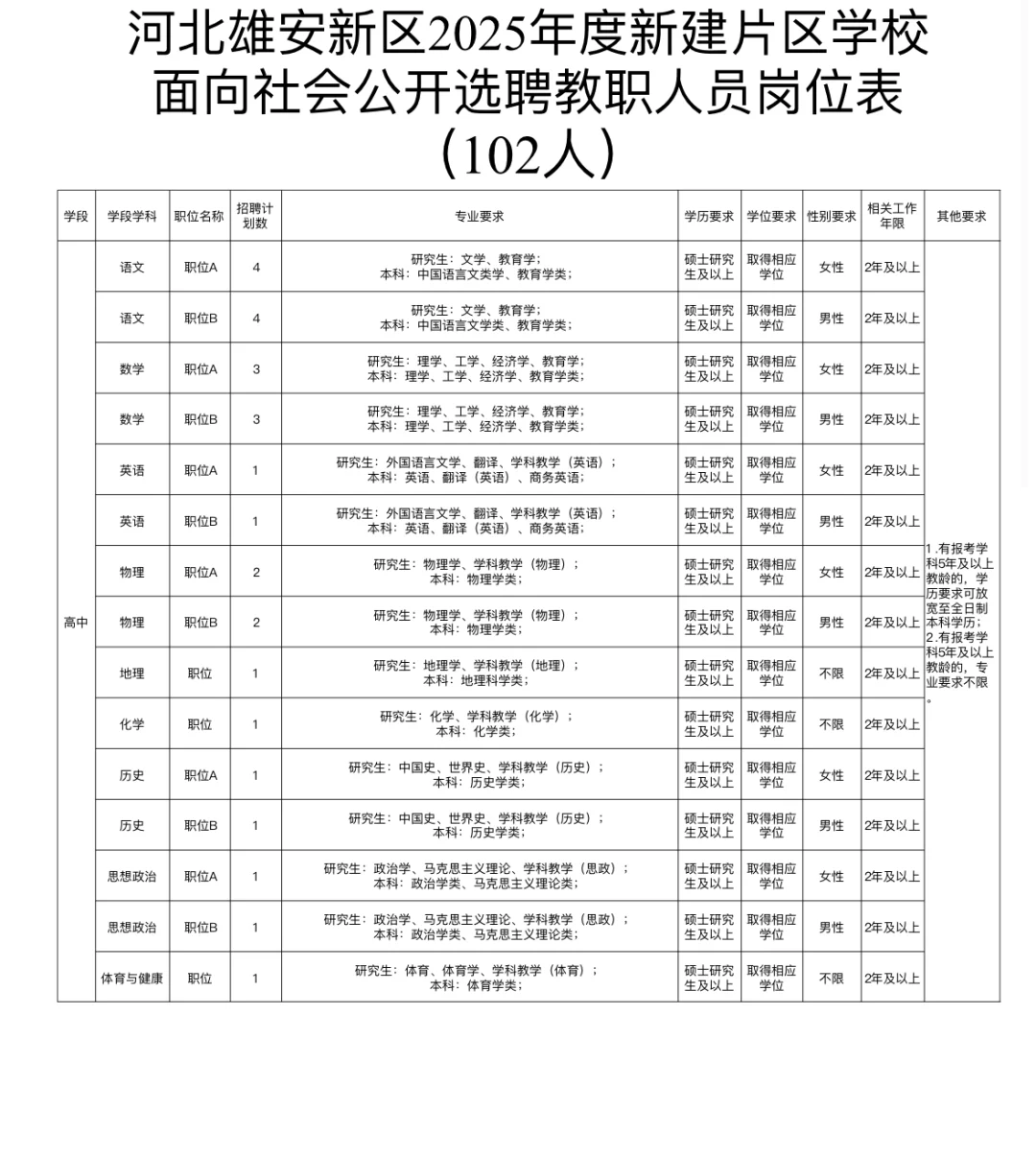 雄安新区又又又招人了。