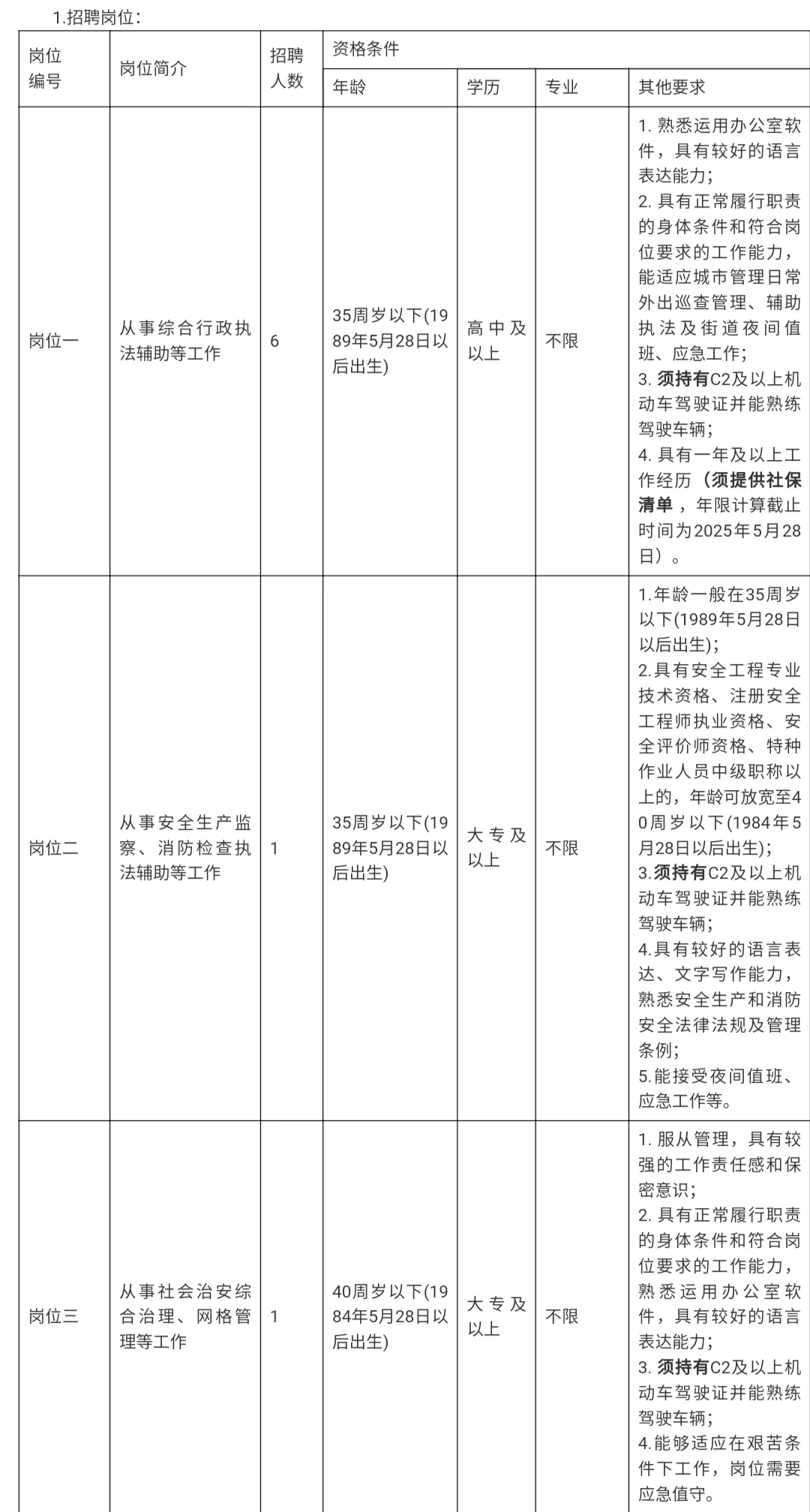 大专可报！广州海珠区街道办招聘雇员