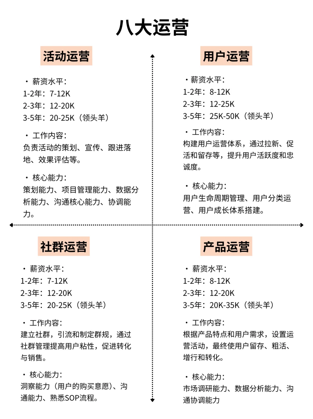 终于有人把新媒体运营一次性讲清楚啦！！