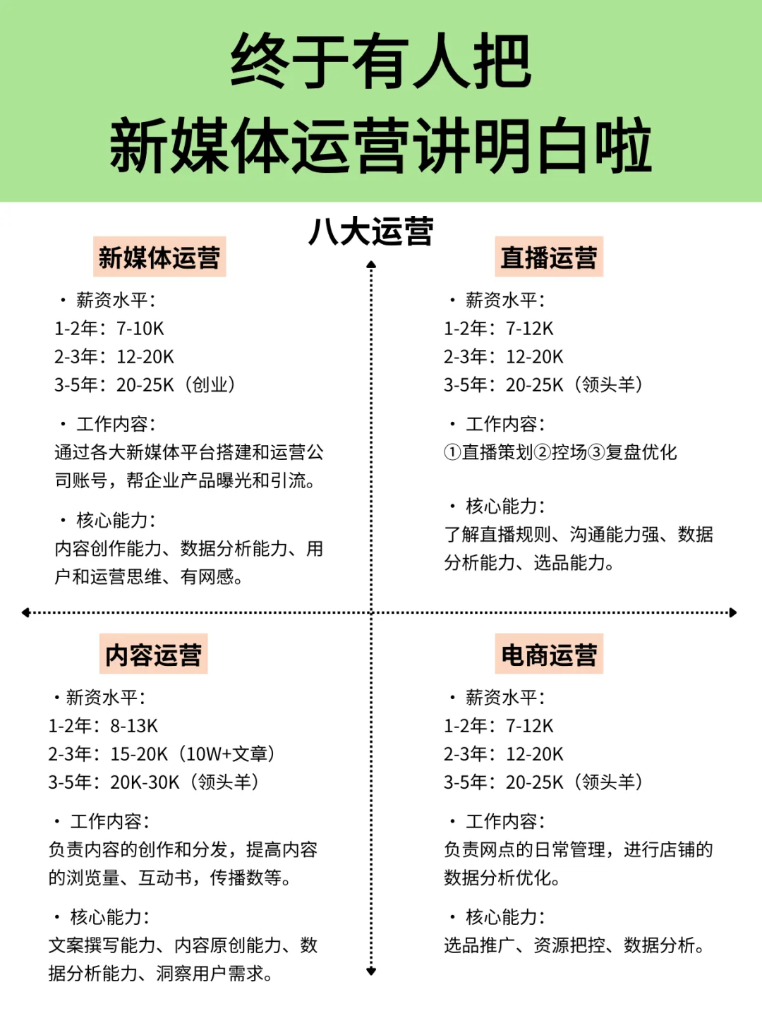 终于有人把新媒体运营一次性讲清楚啦！！