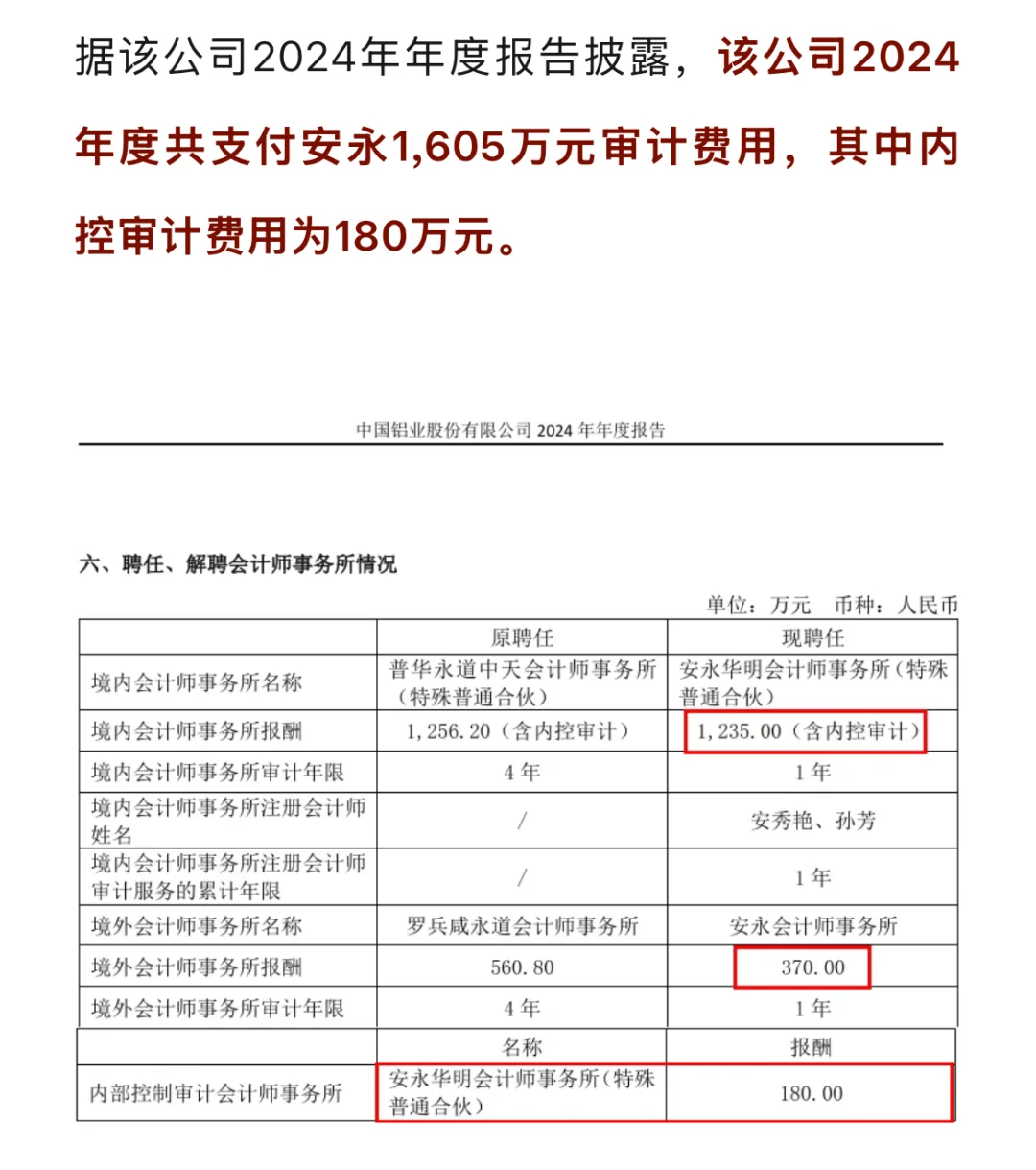 中国中冶改聘德勤、中国铝业续聘安永！