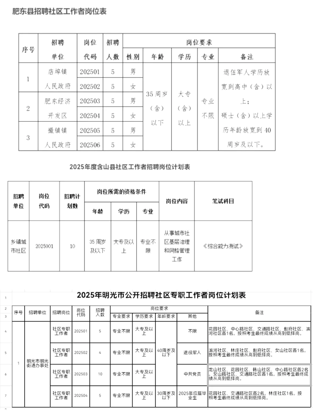 25安徽社区岗位表真的是在放洪水啊啊啊啊！