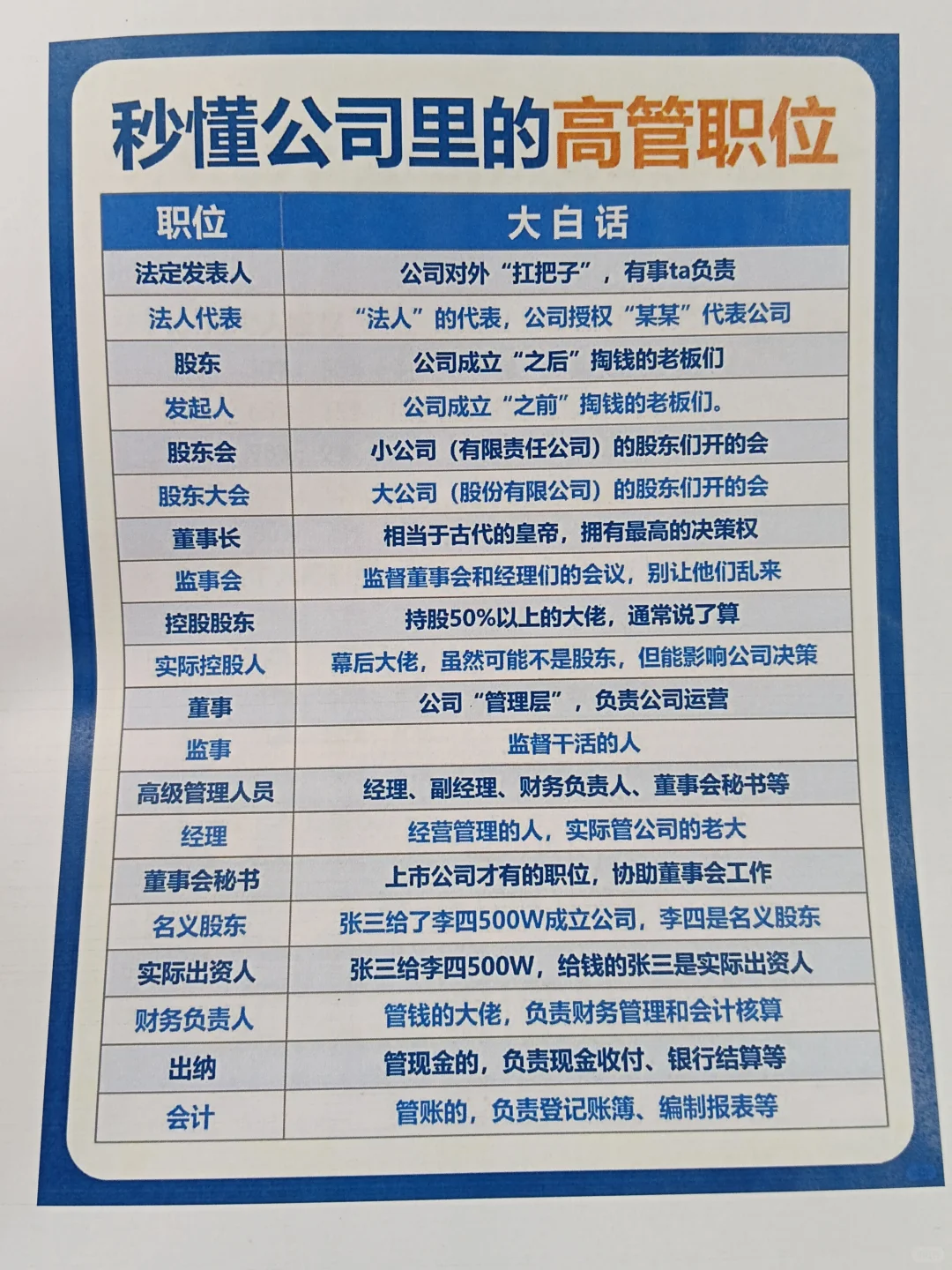 职场小白进来一秒懂公司高管职位是什么！