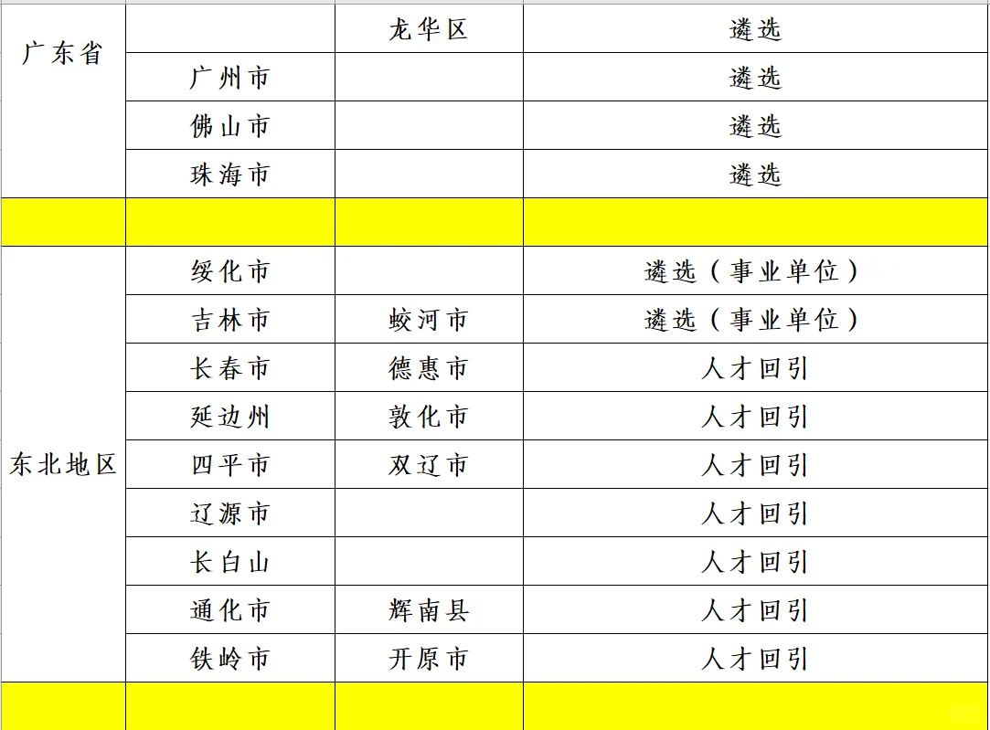 全国各地区人才回引 遴选信息汇总