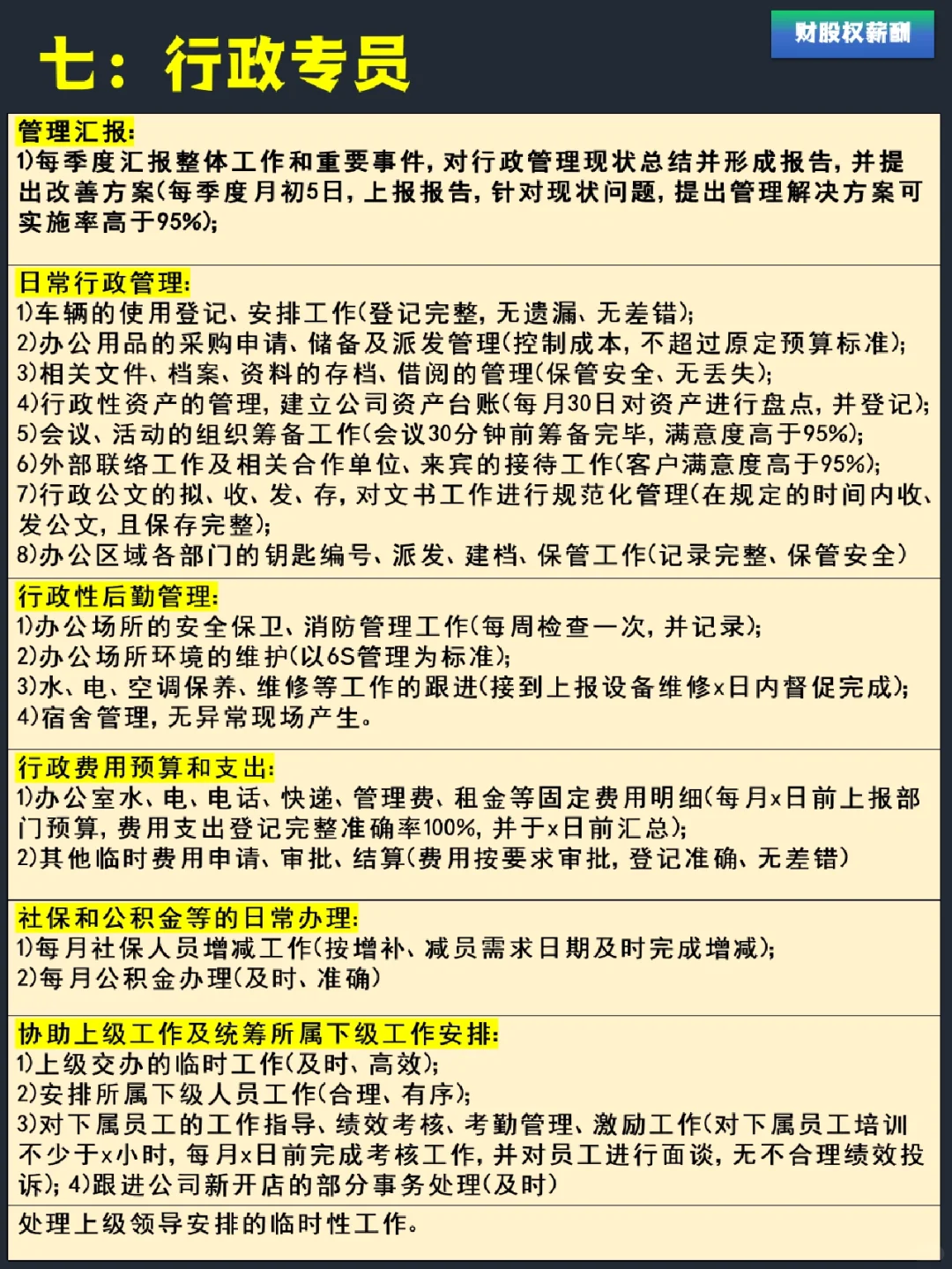 【企业职能类岗位职责】