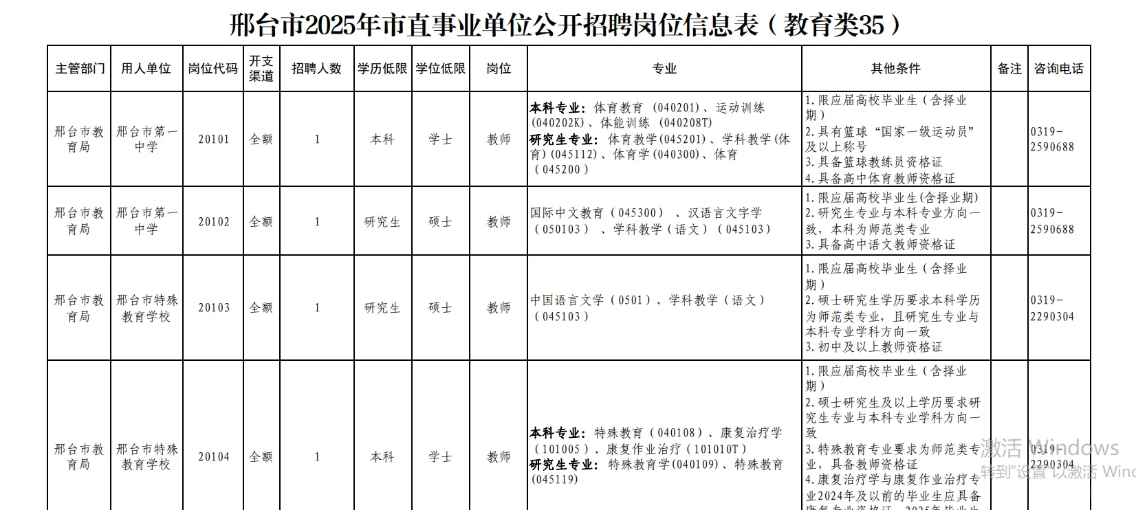 河北一地市事业单位又双叒开始招聘了