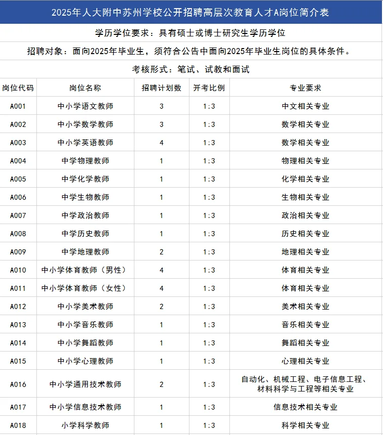教师招聘｜人大附中苏州学校招聘教育人才🎓