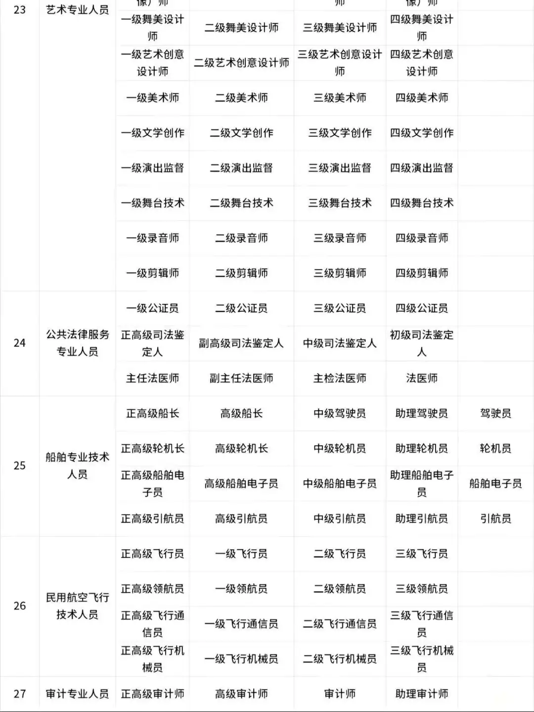 2025上海高级职称落户指南：2个月搞定户口