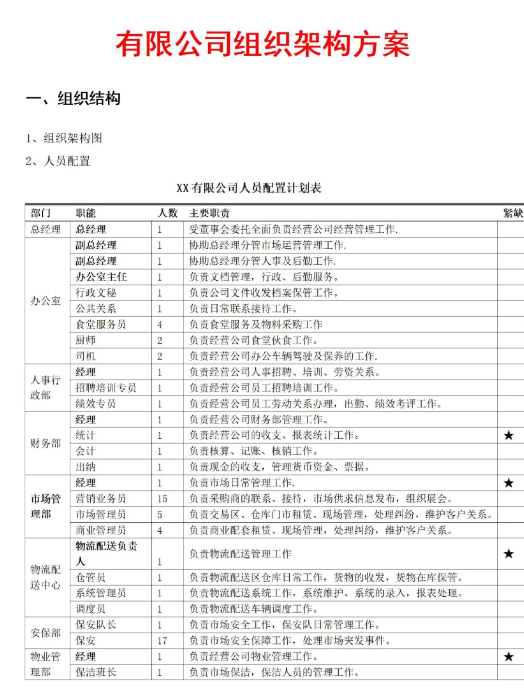 公司组织架构这么设计♨️