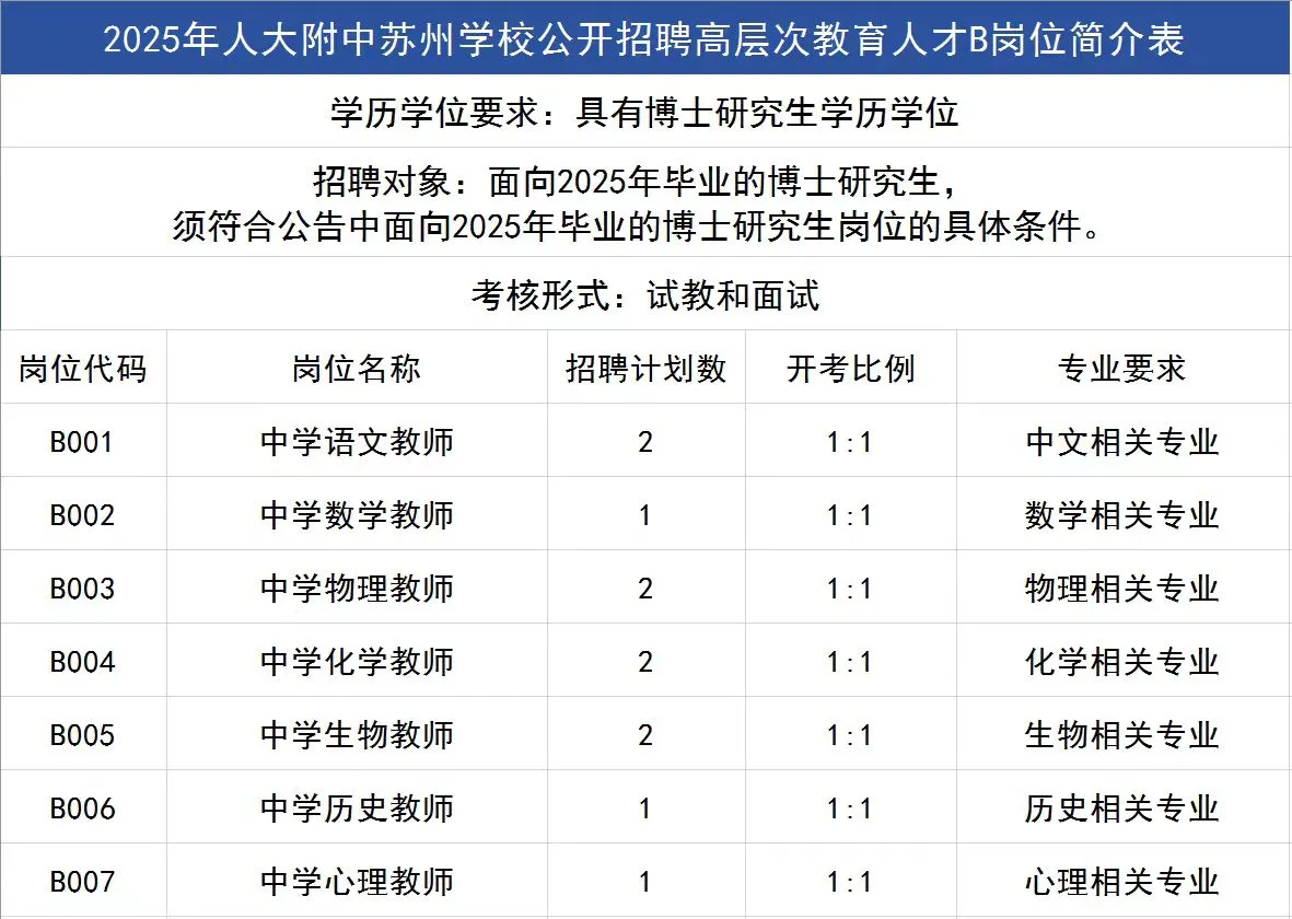 教师招聘｜人大附中苏州学校招聘教育人才🎓