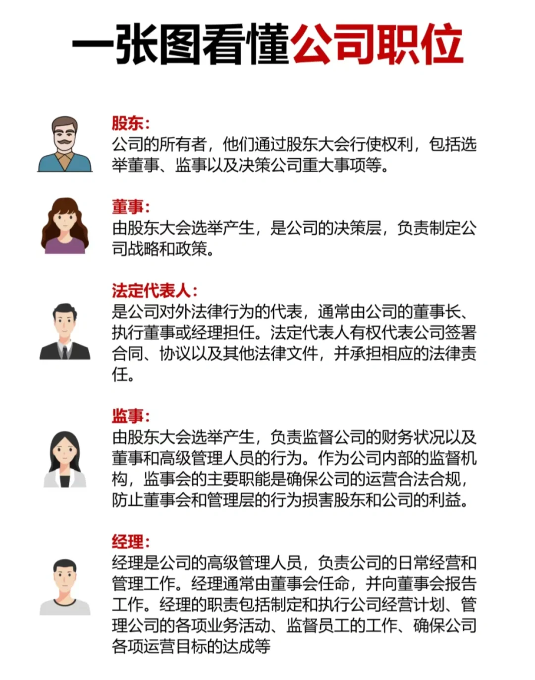 一个完整的公司有哪些职务？